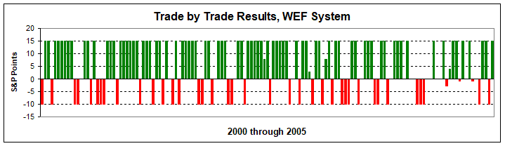 Microsoft Excel Chart