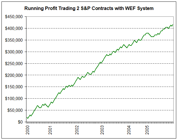 Microsoft Excel Chart