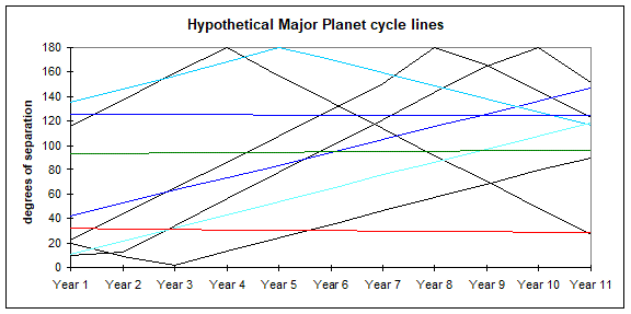 Microsoft Excel Chart