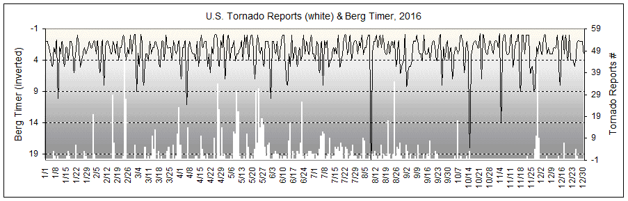 Microsoft Excel Chart